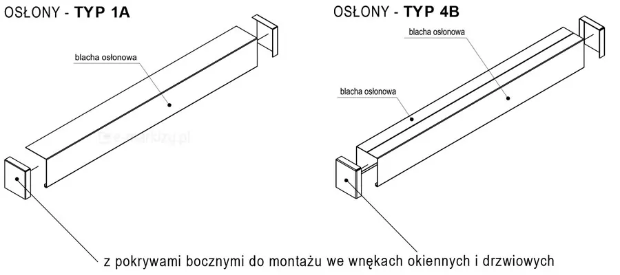 Rysunek techniczny przedstawiający blachy osłonowe do żaluzji fasadowych C50 oznaczone jako TYP 1A oraz TYP 4B. Po lewej stronie zaprezentowano osłonę typu 1A, na którą składa się podłużna blacha osłonowa z widocznymi wskazanymi elementami oraz oddzielona od niej pokrywa boczna przeznaczona do montażu we wnękach okiennych i drzwiowych. Po prawej stronie widoczna jest osłona typu 4B, uwzględniająca blachę osłonową o odmiennym profilu i konstrukcję z dopasowaną pokrywą boczną. Całość schematu uzupełniają linie odniesienia z etykietami wskazującymi poszczególne elementy składowe systemów osłonowych.