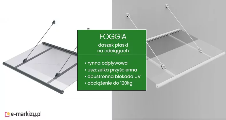 Grafika promocyjna przedstawia model Foggia, opisany jako daszek płaski na odciągach. Centralną część zajmuje zielona tablica informacyjna z białą listą parametrów technicznych: rynna odpływowa, uszczelka przyścienna, obustronna blokada UV oraz wysoka wytrzymałość na obciążenie do 120 kg. Po lewej stronie tablicy widoczna jest wizualizacja daszka w wersji z ciemnoszarymi (antracytowymi) profilami, gdzie płaska, transparentna płyta poliwęglanowa podtrzymywana jest przez dwa ukośne odciągi przymocowane do ściany za pomocą punktowych uchwytów. Po prawej stronie zaprezentowano ten sam model w wersji białej, zamontowany na gładkiej, szarej elewacji. Konstrukcja charakteryzuje się minimalistycznym designem, z wyraźnie zaznaczoną rynienką o okrągłym przekroju na przedniej krawędzi oraz profilem przyściennym zapewniającym szczelność montażu.