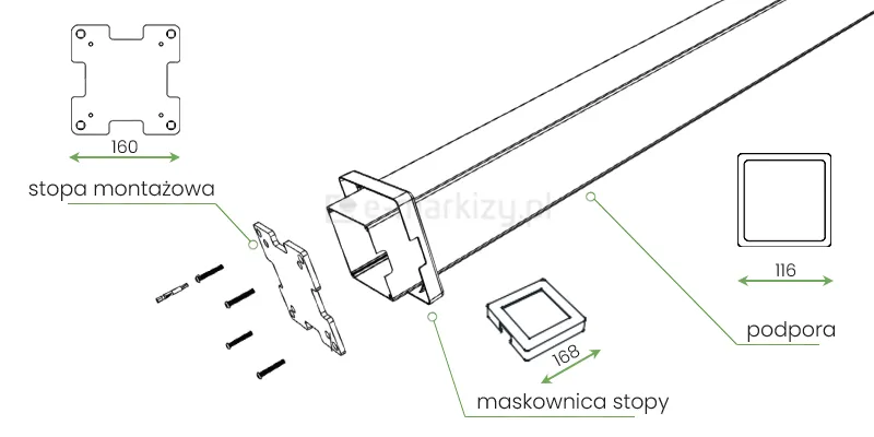 Grafika przedstawia szczegółowy rysunek techniczny i schemat montażowy dolnej części podpory pergoli tarasowej Rubio Soft. Na obrazie widoczne są poszczególne komponenty konstrukcyjne rozłożone w widoku eksplodującym oraz ich rzuty z wymiarowaniem w milimetrach. Głównym elementem jest aluminiowa podpora o kwadratowym przekroju, której szerokość boku wynosi 116 mm. Podpora ta łączy się z płaską stopą montażową o charakterystycznym kształcie z wcięciami na krawędziach, której szerokość całkowita wynosi 160 mm. Stopa posiada cztery otwory montażowe rozmieszczone w narożnikach, do których przypisane są cztery długie śruby montażowe z kołkami rozporowymi, pokazane obok w układzie gotowym do instalacji. Kolejnym elementem systemu jest kwadratowa maskownica stopy o szerokości 168 mm, która służy do estetycznego zakrycia miejsca łączenia podpory z podłożem i ukrycia śrub montażowych. Całość rysunku jest wykonana w formie czarnego szkicu liniowego na białym tle, z zielonymi liniami pomocniczymi wskazującymi nazwy poszczególnych części: stopa montażowa, maskownica stopy oraz podpora. Schemat precyzyjnie obrazuje sposób warstwowego składania elementów podstawy, co zapewnia stabilność całej konstrukcji pergoli.