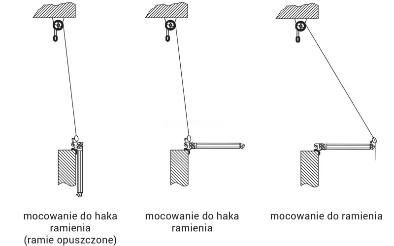 Rysunek techniczny w formie schematu liniowego na białym tle, przedstawiający trzy różne warianty i stopnie nachylenia, jakie może przyjąć markiza balkonowa poręczowa w zależności od sposobu montażu i ustawienia ramion. Każdy schemat ukazuje przekrój boczny balkonu z widocznym fragmentem sufitu, do którego przymocowana jest rura nawojowa z materiałem, oraz balustradą, na której zamontowano ramię. Pierwszy rysunek od lewej, opisany jako „mocowanie do haka ramienia (ramię opuszczone)”, przedstawia sytuację, w której materiał markizy opuszczony jest niemal pionowo w dół i zaczepiony o haczyki przy mocowaniu ramion do balustrady, a ramię pozostaje złożone równolegle do barierki. Środkowy schemat, z podpisem „mocowanie do haka ramienia”, pokazuje ramię odchylone do pozycji poziomej, prostopadle do balustrady, przy czym tkanina nadal opada pionowo i jest zaczepiona o hak znajdujący się u nasady ramienia. Trzeci rysunek, podpisany „mocowanie do ramienia”, prezentuje markizę w pełnym wysięgu, gdzie tkanina biegnie pod skosem od sufitu aż do końca wysuniętego ramienia, tworząc charakterystyczny daszek. Całość grafik wykonana jest czarną, precyzyjną kreską z zaznaczonymi przekrojami elementów konstrukcyjnych budynku (sufit i poręcz) za pomocą ukośnego szrafowania. Schemat czytelnie ilustruje funkcjonalność produktu, pokazując, jak użytkownik może regulować kąt osłony i dopływ światła na balkon.