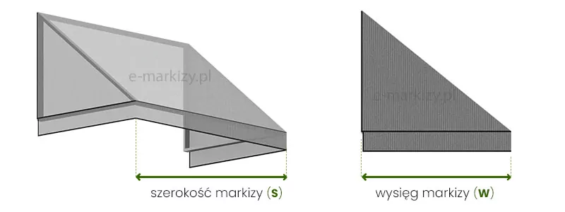 Markiza koszowa trójkątna pomiar szerokości i wysięgu ukazany na dwóch ujęciach schematycznych. Po lewej, na markizie ukazanej pod kątem, od skrajów boków markizy poprowadzono w dół przerywane linie, pomiędzy którymi zamieszczono zieloną dwukierunkową strzałkę, a pod nią napis "szerokość markizy (S)". Po prawej na bocznym rzucie markizy trójkątnej poprowadzono w dół od mocowania do ściany oraz zakończenia najdalej od ściany wysuniętego elementu konstrukcji przerywane linie, pomiędzy którymi zamieszczono zieloną dwukierunkową strzałkę, a pod nią napis "wysięg markizy (W)".