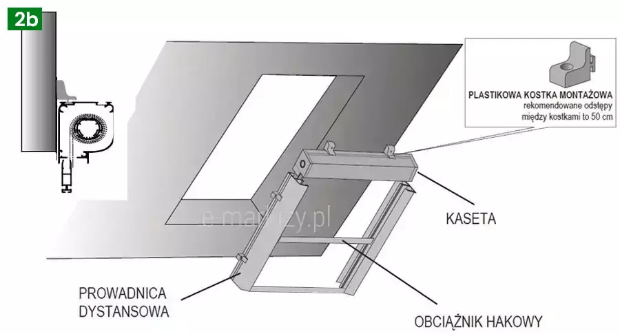 Rysunek techniczny Montaż moskitiery dachowej oznaczony zielonym kwadratem z symbolem 2b, prezentujący proces instalacji produktu, jakim jest moskitiera dachowa rolowana w wersji z prowadnicami dystansowymi oraz kostkami montażowymi. Grafika łączy w sobie przekrój boczny mechanizmu, wizualizację montażu na wnęce okiennej oraz instrukcję zastosowania elementów pomocniczych. W lewej części obrazu widoczny jest pionowy przekrój kasety zamontowanej na ścianie, pokazujący zwiniętą siatkę na wałku oraz sposób wysuwania się tkaniny przez dolną szczelinę. Centralny element to schematyczny rysunek wnęki okiennej na skośnej ścianie, do której przykładana jest aluminiowa rama moskitiery składająca się z kasety górnej, prowadnic bocznych i dolnego obciążnika hakowego. Cechą charakterystyczną tego modelu są widoczne na profilach uchwyty montażowe. Po prawej stronie, w wydzielonej ramce, znajduje się powiększony rysunek plastikowej kostki montażowej wraz z informacją tekstową, że są to rekomendowane odstępy między kostkami wynoszące do 50 cm. Kostki te służą jako dystans między ścianą a profilem, co pozwala na odsunięcie konstrukcji od okna. Całość opracowania jest wykonana w formie przejrzystego schematu instruktażowego w kolorystyce biało-szarej z czarnymi liniami pomocniczymi i polskojęzyczną terminologią techniczną.
