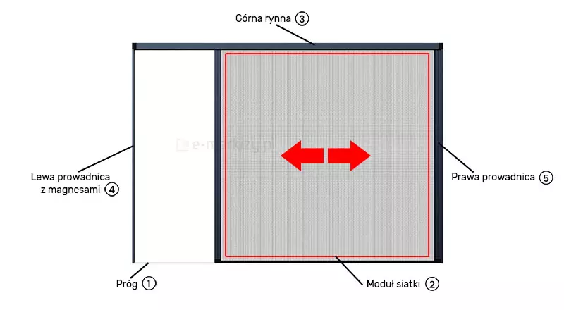Zdjęcie przedstawia główne elementy moskitiery plisowanej typu CLICK-ROL. Widoczna jest górna rynna stanowiąca element stabilizujący, dolny próg o niskim profilu, moduł siatki plisowanej w formie harmonijki, a także lewa i prawa prowadnica umożliwiające płynne przesuwanie moskitiery. Ilustracja pokazuje budowę systemu w widoku rozłożonym i ma charakter instruktażowo-techniczny.