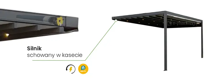 Pergola Square Flat przyścienna z ukrytym w konstrukcji napędem. Po lewej wizualizacja miejsca instalacji silnika. Poniżej napis "silnik schowany w kasecie" oraz dwa symbole w okrągłych ramkach "elektryczność" "Somfy".