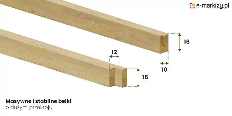 Grafika przedstawia szczegółowe wymiarowanie przekrojów dwóch rodzajów belek drewnianych stosowanych w konstrukcji pergoli Moza, ukazanych w zbliżeniu na białym tle. Elementy wykonane są z jasnego drewna o naturalnym usłojeniu. Górna belka o pełnym, prostokątnym przekroju posiada naniesione wymiary: wysokość 16 jednostek oraz szerokość 10 jednostek. Dolna belka, pełniąca funkcję elementu nośnego lub słupa, posiada charakterystyczne frezowane wycięcie montażowe na końcu. Jej całkowita wysokość to również 16 jednostek, natomiast szerokość w miejscu wycięcia wynosi 12 jednostek. Wszystkie linie wymiarowe są zaznaczone kolorem zielonym z przerywanymi liniami pomocniczymi, co nadaje ilustracji techniczny charakter. W lewym dolnym rogu umieszczono napis czarną czcionką: „Masywne i stabilne belki o dużym przekroju”.