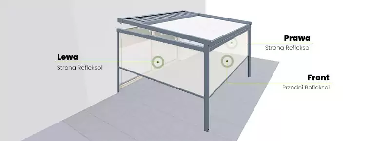 Wizualizacja pergoli przyściennej Elegancy Tarasola z zaznaczonymi strefami montażu osłon przeciwsłonecznych typu Refleksol. Konstrukcja pergoli przedstawiona w widoku perspektywicznym, z zamontowanym zadaszeniem lamelowym i trzema oznaczonymi powierzchniami: Lewa strona Refleksol, Prawa strona Refleksol oraz Front – Przedni Refleksol. Grafika pokazuje możliwość instalacji pionowych rolet screenowych na bocznych i frontowej krawędzi pergoli, co umożliwia skuteczną ochronę przeciwsłoneczną i prywatność. Ilustracja pełni funkcję informacyjną w zakresie planowania zabudowy bocznej pergoli z zastosowaniem systemów tekstylnych typu Refleksol.