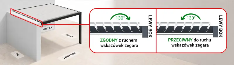 PERGOLA SB450 Narożna - Kierunek otwierania lameli