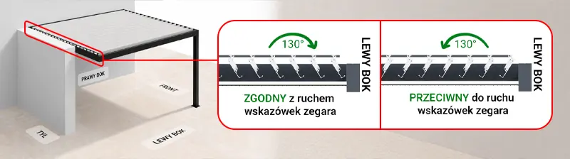 PERGOLA SB450 Narożna wystająca - Kierunek otwierania lameli