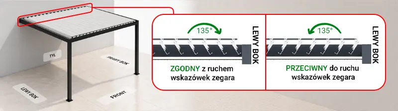 PERGOLA SB550 - lamele poprzeczne - Kierunek otwierania lameli