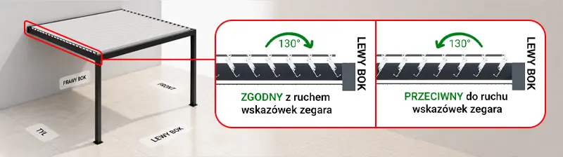 PERGOLA SB450 - lamele wzdłużne - Kierunek otwierania lameli