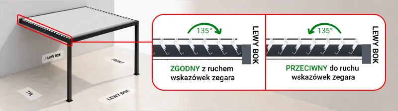 PERGOLA SB550 - lamele wzdłużne - Kierunek otwierania lameli