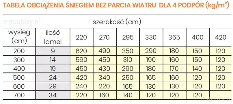 Pergola lamelowa obciążenie śniegiem, pergole tarasowe climatic