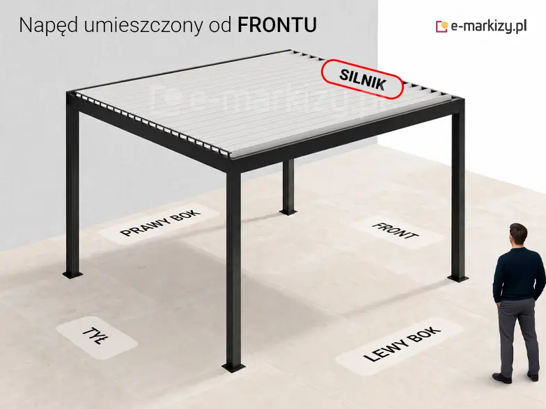 Pergola SB550 napędy