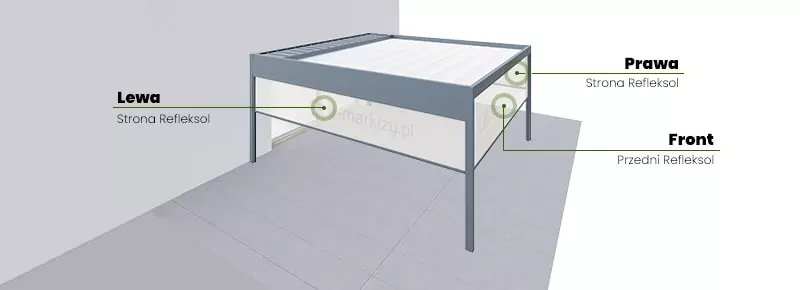 Grafika techniczna prezentuje pergolę Flat w wersji 1-modułowej, z wyrysowanym rozmieszczeniem rolet ZIP wokół całej konstrukcji. Zaznaczone pola wskazują potencjalne położenie rolet: na frontowej belce, obu bokach oraz tylnej krawędzi pergoli, obrazując kompletny układ możliwych osłon ZIP.