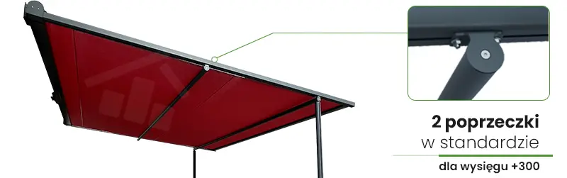 Pergola Vera Sola ukazana na białym tle. Mocowanie antracytowej konstrukcji po lewej stronie, pod czerwonym poszyciem widoczne belki poprzeczne. Od środkowej belki poprowadzona w prawo zielona linia do umieszczonego w prostokątnej zielonej ramce o zaokrąglonych rogach zbliżenia mocowania poprzeczki. Pod ramką napis "2 poprzeczki (pogrubione słowa) w standardzie (słowo podkreślone zieloną pogrubioną linią) dla wysięgu +300".