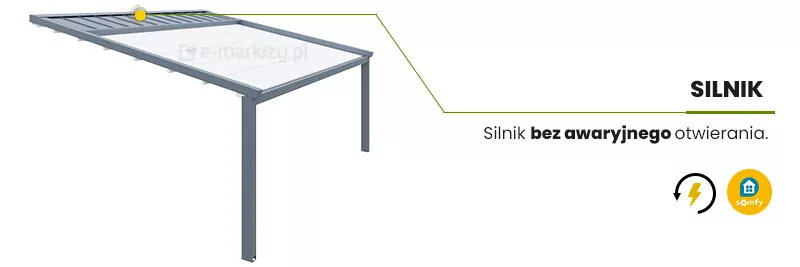 Wizualizacja pergoli z oznaczeniem lokalizacji silnika sterującego dachem lamelowym, umieszczonego w tylnej części konstrukcji. Na ilustracji zaznaczono punkt montażu silnika przy górnej krawędzi zadaszenia. Po prawej stronie umieszczono opis: „Silnik bez awaryjnego otwierania”, co oznacza, że system nie posiada mechanizmu ręcznego w przypadku braku zasilania. Dodatkowo widoczne są ikony informujące o zasilaniu elektrycznym oraz kompatybilności z systemem automatyki Somfy. Grafika służy jako poglądowa prezentacja lokalizacji i funkcji silnika stosowanego w pergolach z dachem regulowanym automatycznie.
