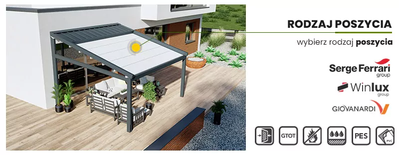 Wizualizacja techniczna prezentująca produkt pergola tarasowa wolnostojąca Moderno w wariancie przyściennym, skupiająca się na personalizacji materiałów zadaszenia. Po lewej stronie grafiki widoczna jest pergola o antracytowej konstrukcji aluminiowej, zamontowana bezpośrednio przy białej elewacji nowoczesnego budynku piętrowego. Zadaszenie z jasnej tkaniny technicznej jest rozpięte na prowadnicach pod lekkim kątem, a jego tylna część chowa się pod systemowym daszkiem ochronnym. Pod pergolą, na tarasie wyłożonym jasnymi deskami kompozytowymi, zaaranżowano strefę wypoczynkową z białymi meblami ogrodowymi i roślinami w donicach. Prawa strona grafiki zawiera informacje handlowe pod nagłówkiem RODZAJ POSZYCIA oraz hasłem wybierz rodzaj poszycia. Poniżej umieszczono logotypy producentów tkanin technicznych: Serge Ferrari group, Winlux group oraz GIOVANARDI. W dolnej części panelu informacyjnego znajduje się sześć czarnych ikon w kwadratowych ramkach, symbolizujących kluczowe właściwości materiałów: odporność na promieniowanie UV, współczynnik przenikania ciepła GTOT, trudnopalność, wodoszczelność, zastosowanie poliestru (PES) oraz powłokę PVC. Całość przedstawiona jest w czytelny sposób, łącząc realistyczny rendering produktu z techniczną specyfikacją komponentów.