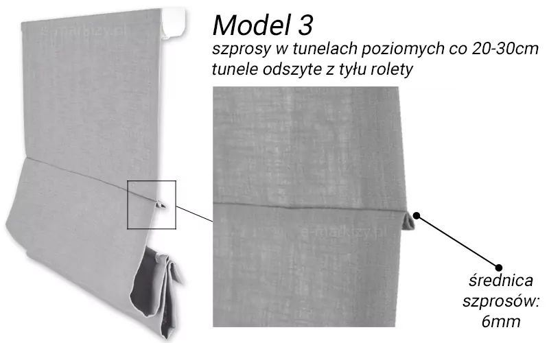 Roleta rzymska premium model 3 ze szprosami zaszytymi z tyłu szarej tkaniny ukazana po lewej stronie z jednym panelem tkaniny rozwiniętym a dwoma zwiniętymi. Od szprosu oznaczonego na zdjęciu prostokątną czarną ramką, ukazano po prawej stronie powiększenie tkaniny z widocznym przeszyciem oraz otwartym bokiem na szpros. Powyżej powiększenia napis "Model 3 szprosy w tunelach poziomych co 20-30cm tunele odszyte z tyłu rolety". Od powiększenia w prawo poprowadzona kreska zakończona dwoma okrągłymi punktorami do napisu "średnica szprosów 6mm".