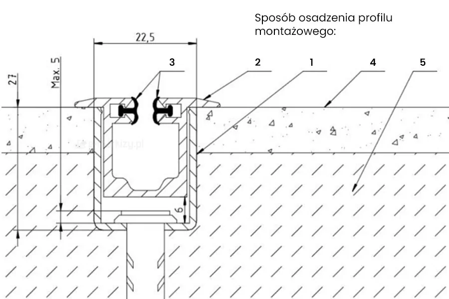 Sposób osadzenia profilu montażowego: