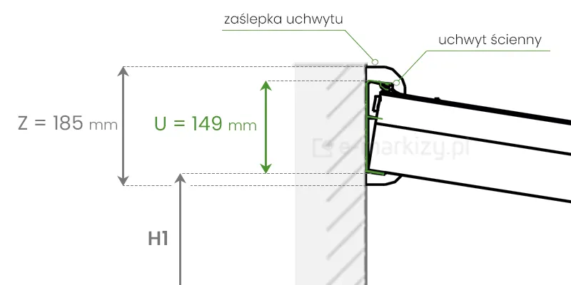 Szczegółowy rysunek techniczny w powiększeniu prezentujący węzeł konstrukcyjny mocowania zadaszenia Lunaro Bosco do ściany budynku wraz z podaniem konkretnych wartości milimetrowych. Przekrój poprzeczny ukazuje profil przyścienny pełniący funkcję uchwytu ściennego, w którym osadzona jest belka startowa zadaszenia pod lekkim skosem. Schemat wskazuje na obecność dedykowanej zaślepki uchwytu, która estetycznie maskuje punkt styku konstrukcji z elewacją i chroni przed zaciekami. Na grafice naniesiono precyzyjne wymiary pionowe: całkowita wysokość profilu montażowego wraz z maskownicami wynosi Z równą 185 mm, natomiast wysokość światła otworu montażowego określona zieloną strzałką wynosi U równą 149 mm. Poniżej profilu znajduje się oznaczenie H1 wskazujące na kontynuację wymiaru wysokości montażowej w dół do poziomu podłoża. Całość rysunku wykonana jest w formie czarnego rysunku liniowego na białym tle z zielonymi akcentami dla kluczowych wymiarów użytkowych.