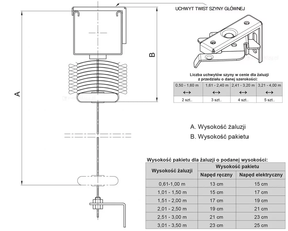 Rysunek techniczny na białym tle przedstawia parametry wysokościowe i montażowe żaluzji fasadowej C50 Slim. Po lewej stronie znajduje się schematyczny przekrój boczny systemu, na którym literą A oznaczono całkowitą wysokość żaluzji, a literą B wysokość pakietu złożonych lameli wraz z rynną górną. W górnej prawej części widoczny jest izometryczny rysunek metalowego uchwytu typu Twist, służącego do mocowania szyny głównej, wraz z tabelą określającą wymaganą liczbę uchwytów (od 2 do 5 sztuk) w zależności od szerokości żaluzji w przedziale od 0,50 m do 4,00 m. Poniżej zamieszczono szczegółową tabelę zestawczą „Wysokość pakietu dla żaluzji o podanej wysokości”, która porównuje wysokość pakietu (B) dla napędu ręcznego i elektrycznego w zależności od wysokości całkowitej (A). Wartości wysokości pakietu wahają się od 13 cm do 23 cm dla napędu ręcznego oraz od 15 cm do 25 cm dla napędu elektrycznego, przy wysokościach żaluzji od 0,61 m do 3,50 m.