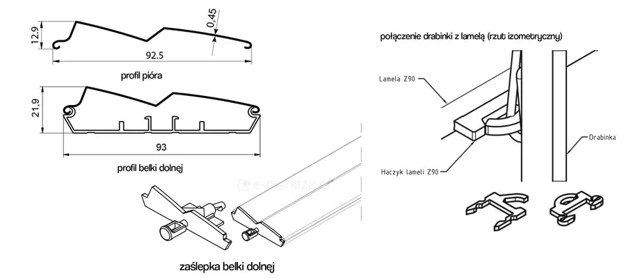 Rysunek techniczny prezentujący szczegółową specyfikację komponentów systemu żaluzje fasadowe Z90 Aluprof, koncentrujący się na profilowaniu piór oraz detalach połączeń mechanicznych. Grafika podzielona jest na kilka sekcji zawierających przekroje poprzeczne, widoki izometryczne oraz schematy montażowe. W lewym górnym rogu znajduje się precyzyjny przekrój profilu pióra Z90 o szerokości 92,5 mm, wysokości 12,9 mm i grubości ścianki 0,45 mm, z wyraźnie zaznaczonym zawinięciem krawędzi. Poniżej umieszczono profil belki dolnej o szerokości 93 mm i wysokości 21,9 mm, a obok niego trójwymiarową wizualizację zaślepki belki dolnej, pokazującą sposób jej osadzenia w aluminiowym profilu. Prawa strona grafiki dedykowana jest mechanice sterowania: znajduje się tam schemat zatytułowany „połączenie drabinki z lamelą (rzut izometryczny)”, który ilustruje, jak tekstylna drabinka współpracuje z elementem nazwanym jako haczyk lameli Z90. Poniżej widoczne są dwa warianty haczyków z tworzywa sztucznego w rzucie izometrycznym, które służą do stabilnego mocowania lamel do systemu sznurkowego. Całość dokumentacji wykonana jest w formie czarnego rysunku liniowego z czytelnym wymiarowaniem i opisami technicznymi, co pozwala na pełne zrozumienie budowy i interakcji poszczególnych części składowych żaluzji fasadowych Z90.