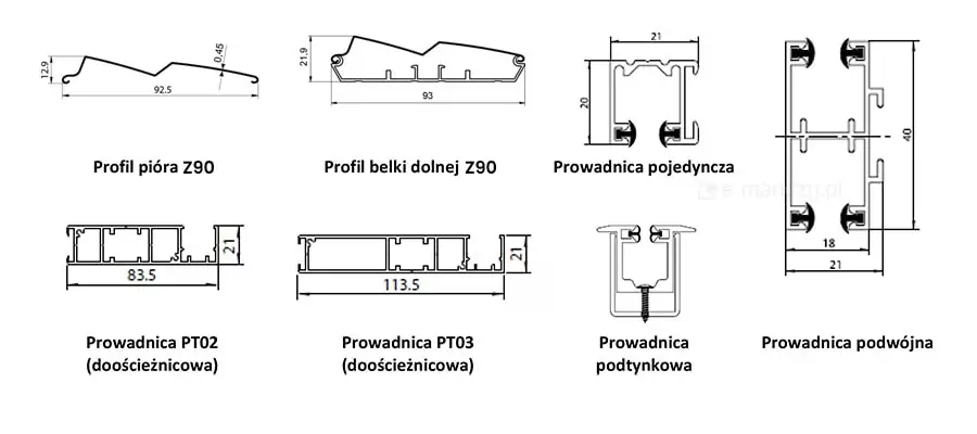 Rysunek techniczny przedstawiający szczegółowe przekroje poprzeczne i wymiarowanie kluczowych elementów składających się na żaluzje fasadowe Z90. Grafika zawiera osiem schematów liniowych z precyzyjnymi opisami poszczególnych komponentów systemu. W górnym rzędzie od lewej widoczny jest profil pióra Z90 o szerokości 92,5 mm i wysokości 12,9 mm, z wyraźnym przegięciem w kształcie litery Z oraz grubością ścianki 0,45 mm. Obok znajduje się profil belki dolnej Z90 o szerokości 93 mm i wysokości 21,9 mm, posiadający wewnętrzne wypustki stabilizujące. Kolejne schematy w tym rzędzie to prowadnica pojedyncza o wymiarach 21 mm na 20 mm z uszczelkami szczotkowymi oraz prowadnica podwójna o wysokości 40 mm i szerokości 21 mm, przeznaczona do montażu sąsiadujących modułów żaluzji. Dolny rząd zaczyna się od prowadnicy PT02 (doościeżnicowej) o szerokości 83,5 mm i wysokości 21 mm, a następnie prowadnicy PT03 (doościeżnicowej) o zwiększonej szerokości 113,5 mm. Zestawienie zamyka przekrój prowadnicy podtynkowej montowanej za pomocą wkrętu. Wszystkie rysunki są wykonane w czarnej stylistyce liniowej na białym tle, dostarczając pełnej specyfikacji technicznej profilowania aluminium stosowanego w produkcji żaluzji fasadowych Z90, co jest niezbędne do poprawnego zaprojektowania wnęki okiennej i montażu osłon.
