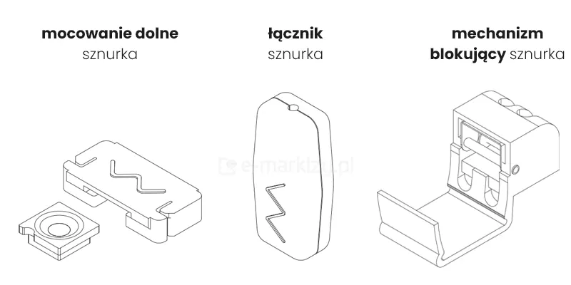Grafika techniczna na białym tle prezentuje trzy kluczowe komponenty systemu sterowania sznurkowego, wykorzystywane w produkcie żaluzje plisowane. Każdy element został przedstawiony w formie precyzyjnego rysunku liniowego z opisem tekstowym powyżej. Pierwszy element od lewej, opisany jako mocowanie dolne sznurka, składa się z dwóch części: płaskiej, prostokątnej nakładki z wycięciem w kształcie zygzaka oraz mniejszej, kwadratowej podstawki montażowej z centralnym otworem na wkręt. Drugi, środkowy komponent to łącznik sznurka, który ma formę obłego, pionowego elementu z niewielkim otworem przelotowym u góry oraz charakterystycznym tłoczeniem w kształcie fali na froncie, służącym do stabilnego zablokowania końców sznurka prowadzącego. Trzeci element po prawej stronie to mechanizm blokujący sznurka, przedstawiony w formie otwartej obudowy o skomplikowanej budowie wewnętrznej. Widoczna jest dolna klapka oraz system rolek i prowadnic umieszczony w górnej części korpusu, który odpowiada za płynne blokowanie i zwalnianie mechanizmu podczas podnoszenia lub opuszczania żaluzji plisowanej. Wszystkie rysunki są utrzymane w jednolitej, technicznej czerni, co zapewnia wysoką czytelność detali konstrukcyjnych osłony.
