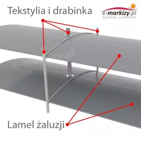 Ukazane na białym tle dwa lamele typu C w kolorze szarym z szarymi elementami wyposażenia. Od sznurków i drabinki poprowadzone w górę trzy czerwone linie do napisu "tekstylia i drabinka", a od lamel poprowadzone w dół dwie czerwone linie do napisu "lamel żaluzji".