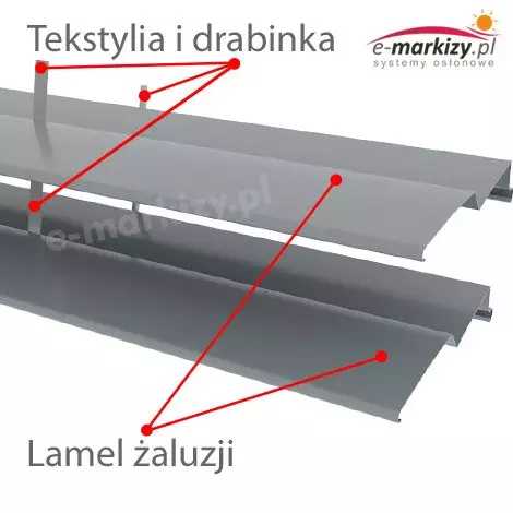 Ilustracja techniczna przedstawiająca budowę żaluzji fasadowej Z90 Selt, z oznaczeniem poziomych lameli aluminiowych oraz tekstylnej drabinki utrzymującej całą konstrukcję. Czerwone strzałki i punkty wskazują konkretne elementy. Napisy „Tekstylia i drabinka” oraz „Lamel żaluzji” umieszczone na białym tle, schemat w odcieniach szarości.