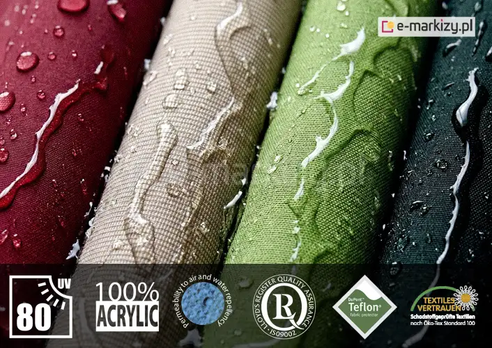 Zbliżenie na cztery próbki akrylowych tkanin markizowych ułożone obok siebie pod skosem, prezentujące właściwości hydrofobowe materiału. Od lewej strony widoczne są materiały w kolorach: bordowym, beżowym, jasnozielonym oraz ciemnozielonym. Powierzchnia każdej tkaniny o wyraźnym, ciasnym splocie pokryta jest licznymi kroplami i stróżkami wody, które nie wsiąkają w strukturę, lecz swobodnie po niej spływają. W dolnej części grafiki umieszczono czarny pas z białymi i zielonymi ikonami technicznymi oraz certyfikatami. Od lewej widoczna jest ikona ochrony przed promieniowaniem UV z wartością „80”, napis „100% ACRYLIC”, okrągły znak z napisem „Permeability to air and water repellency”, okrągłe logo „Lloyd's Register Quality Assurance ISO 9002”, romb z logotypem „DuPont Teflon fabric protector” oraz znak „Textiles Vertrauen” potwierdzający certyfikat OEKO-TEX Standard 100.