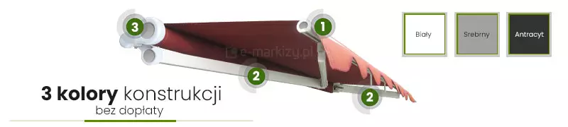 Zdjęcie przedstawia schemat techniczny oraz warianty kolorystyczne markizy piano MOL na białym, jednolitym tle. Głównym elementem grafiki jest markiza piano MOL z rozwiniętym poszyciem w kolorze bordowym lub ciemnoczerwonym, zakończonym ozdobną falbaną o falistym brzegu. Konstrukcja markizy jest przedstawiona w kolorze białym, z wyraźnie zaznaczonymi ramionami przegubowymi podtrzymującymi materiał oraz belką frontową. Na elementach konstrukcyjnych naniesiono zielone okrągłe znaczniki z numerami od jeden do trzy, wskazujące kluczowe komponenty techniczne systemu. Po prawej stronie grafiki znajdują się trzy kwadratowe próbki kolorów opisane jako Biały, Srebrny oraz Antracyt, reprezentujące dostępne wybarwienia stelaża. Próbka biała jest czystym kwadratem, srebrna ma odcień jasnoszary, natomiast antracytowa jest ciemnoszara, niemal czarna. W lewym dolnym rogu widnieje duży napis w języku polskim informujący o trzech kolorach konstrukcji dostępnych bez dopłaty, podkreślony cienką zieloną linią poziomą. Całość ma charakter informacyjny i sprzedażowy, skupiając się na detalach budowy i personalizacji produktu markiza piano MOL.