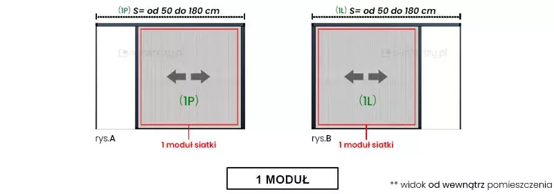 Schemat techniczny przedstawiający konfiguracje montażowe produktu moskitiera Click Rol w wersji jednopanelowej, co zostało oznaczone w dolnej części grafiki centralnym napisem 1 MODUŁ umieszczonym w ramce. Obrazek prezentuje dwa warianty ustawienia pojedynczego modułu siatki, opisane jako rysunek A oraz rysunek B, przeznaczone dla szerokości otworu oznaczonej jako S w przedziale od 50 do 180 cm. Całość przedstawiona jest jako widok od wewnątrz pomieszczenia, zgodnie z dopiskiem w prawym dolnym rogu. Rysunek A obrazuje wariant (1P), w którym moduł siatki znajduje się po prawej stronie czarnej ramy konstrukcyjnej, pozostawiając lewą stronę otwartą. Rysunek B przedstawia wariant (1L), będący odwrotnością poprzedniego schematu, gdzie moduł siatki jest umieszczony po lewej stronie ramy. Na obu rysunkach pojedyncze skrzydło siatki obramowane jest cienką czerwoną linią i wskazane czerwoną linią prowadzącą do podpisu 1 moduł siatki. W centralnej części szarych pól siatki widoczne są dwustronne, poziome strzałki w kolorze ciemnoszarym, wskazujące na kierunek przesuwania elementu. Tło modułów wypełnione jest jasnoszarą teksturą z pionowym prążkowaniem, a ramy zewnętrzne narysowano grubą czarną linią.
