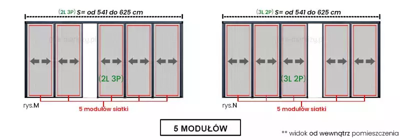 Schemat techniczny prezentujący zaawansowane konfiguracje montażowe produktu moskitiera Click Rol w wersji pięciomodułowej, co zostało wskazane w dolnej części grafiki napisem 5 MODUŁÓW umieszczonym w czarnej ramce. Obrazek przedstawia dwa warianty rozmieszczenia skrzydeł siatki, opisane jako rysunek M oraz rysunek N, dedykowane dla bardzo szerokich przeszkleń, gdzie parametr szerokości otworu S wynosi od 541 do 625 cm. Oba schematy prezentują widok od wewnątrz pomieszczenia, zgodnie z adnotacją w prawym dolnym rogu. Rysunek M przedstawia konfigurację (2L 3P), w której dwa moduły siatki znajdują się po lewej stronie ramy, a trzy pozostałe moduły są zgrupowane po stronie prawej, z wolną przestrzenią pomiędzy nimi. Rysunek N obrazuje wariant (3L 2P), będący lustrzanym odbiciem poprzedniego układu – trzy moduły umieszczone są po lewej stronie ramy, natomiast dwa pozostałe znajdują się po stronie prawej. Na obu rysunkach zespół pięciu skrzydeł jest obramowany cienką czerwoną linią i wskazany czerwoną klamrą z podpisem 5 modułów siatki. W centralnej części każdego szarego pola siatki widoczna jest ciemnoszara, dwustronna strzałka pozioma, informująca o możliwości przesuwania poszczególnych elementów. Rama zewnętrzna całej konstrukcji zaznaczona jest grubą czarną linią, a tło pól z siatką posiada jasnoszarą teksturę z wyraźnym pionowym prążkowaniem.
