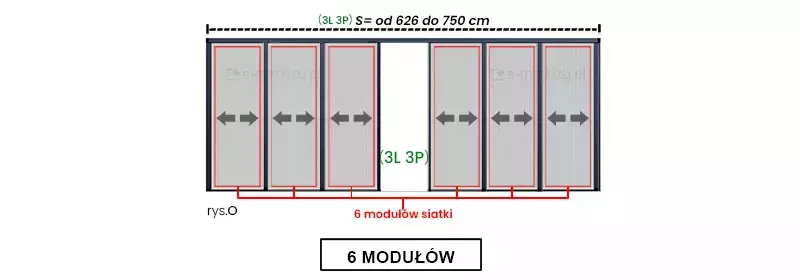 Schemat techniczny prezentujący najbardziej rozbudowaną konfigurację montażową produktu moskitiera Click Rol w wersji sześciomodułowej, oznaczonej w dolnej części grafiki napisem 6 MODUŁÓW umieszczonym w czarnej ramce. Obrazek przedstawia jeden wariant rozmieszczenia skrzydeł siatki, opisany jako rysunek O, dedykowany dla bardzo szerokich otworów, gdzie parametr szerokości całkowitej S wynosi od 626 do 750 cm. Całość schematu ukazuje widok od wewnątrz pomieszczenia, co potwierdza adnotacja w prawym dolnym rogu grafiki. Rysunek O przedstawia konfigurację (3L 3P), w której moduły siatki są rozdzielone symetrycznie: trzy moduły znajdują się po lewej stronie ramy, a trzy pozostałe po stronie prawej, pozostawiając wolną przestrzeń w centralnej części otworu. Zespół sześciu skrzydeł jest obramowany cienką czerwoną linią i wskazany czerwoną klamrą zbiorczą z podpisem 6 modułów siatki. Wewnątrz każdego z sześciu szarych pól siatki widoczna jest ciemnoszara, dwustronna strzałka pozioma, która symbolizuje przesuwny mechanizm działania poszczególnych elementów. Rama konstrukcyjna systemu została narysowana grubą, czarną linią, natomiast tło modułów wypełnia jasnoszara tekstura z wyraźnym pionowym prążkowaniem, imitującym siatkę moskitiery. W górnej części grafiki znajduje się oznaczenie techniczne konfiguracji oraz zakresu szerokości (3L 3P) S= od 626 do 750 cm.