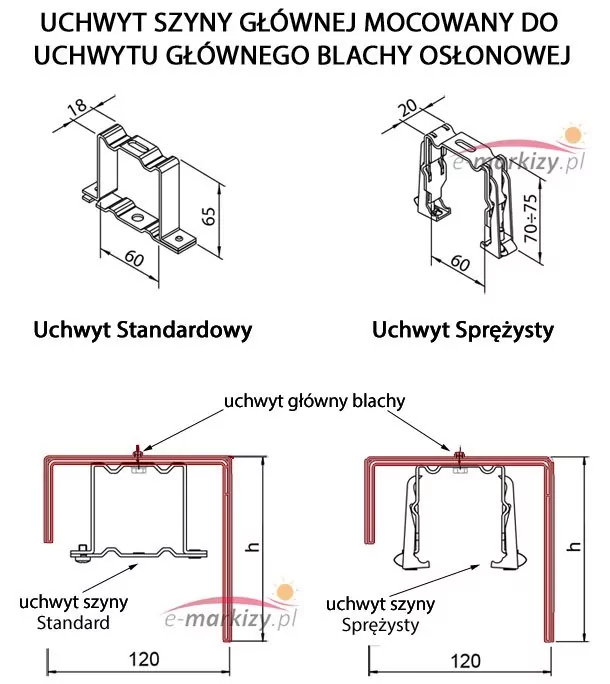 Rysunek techniczny przedstawia dwa rodzaje uchwytów szyny głównej stosowanych w systemach żaluzji fasadowych C80 i Z90, przeznaczonych do mocowania do uchwytu głównego blachy osłonowej. W górnej części widoczne są rzuty izometryczne: Uchwyt Standardowy o szerokości podstawy 60 mm, głębokości 18 mm i wysokości 65 mm oraz Uchwyt Sprężysty o szerokości 60 mm, głębokości 20 mm i regulowanej wysokości w zakresie od 70 do 75 mm. Dolna część grafiki obrazuje schematy montażowe obu elementów wewnątrz profilu blachy osłonowej o szerokości 120 mm. Na przekrojach poprzecznych zaznaczono za pomocą strzałek punkty styku uchwytu szyny z uchwytem głównym blachy, a wysokość montażowa całego zespołu została określona zmiennym parametrem h. Dokumentacja precyzuje sposób osadzenia mechanizmu szyny głównej w górnej części maskownicy, zapewniając stabilność konstrukcji żaluzji.