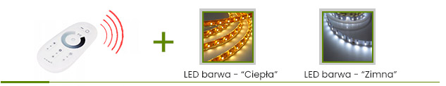Zestaw do oświetlenia LED markizy, podświetlana markiza tarasowa, markiza tarasowa oświetlenie LED