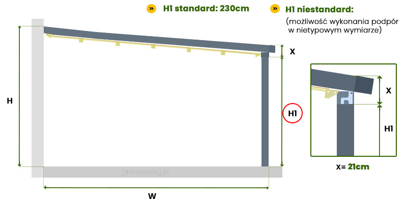 Schemat jak mierzyć wysokość montażu pergoli Simple przyściennej