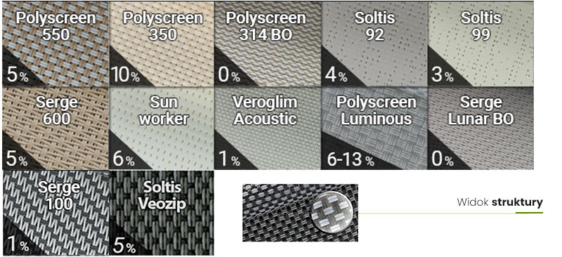 Refleksol 90 rodzaj tkaniny screen, tkaniny przezierne do refleksola, tkaniny refleksolowe selt