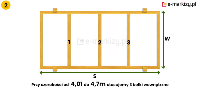 pergola kolumnowa drewniana konstrukcja i rozmieszczenie belek w zależności do wymiarów