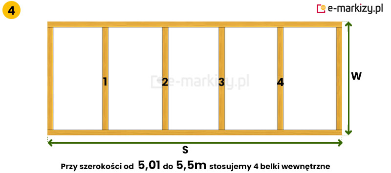 pergola drewniana konstrukcja i rozmieszczenie belek w zależności do wymiarów