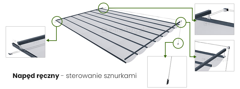 dach tkaninowy sznurkowy, roleta pozioma rzymska sterowana ręcznie, dach rzymski sterowany sznurkami, sterowanie dachem tkaninowym