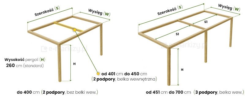 Pomiar pergoli drewnianej, pergola drewniana jak mierzyć, drewniana pergola tarasowa wymiarowanie