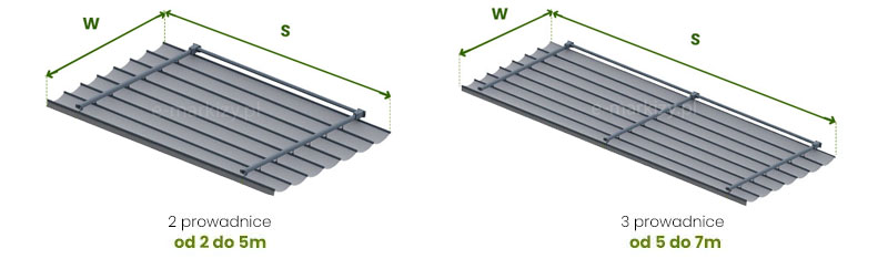 Dach rzymski posiada standardowo inną ilość prowadnic w zależności od szerokości całkowitej