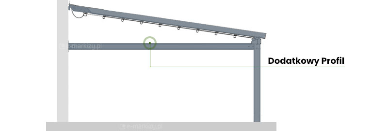 Dodatkowy profil boczny usztywniający konstrukcję i umożliwiający montaż osłon