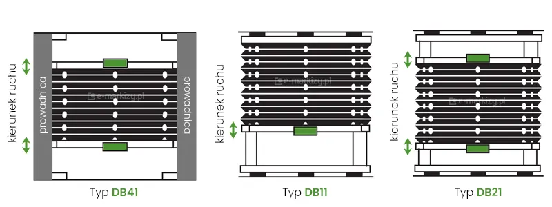 Plisy na okno dachowe: Typ DB41 z prowadnicami bocznymi; Typ DB11 sterowany jednym uchwytem; Typ DB21 sterowany dwoma uchwytami