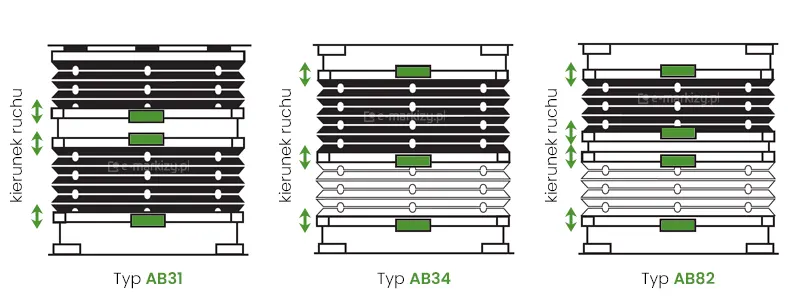 Podwójne plisy okienne: Typ AB31 sterowany trzema uchwytami; Typ AB34 sterowany trzema uchwytami; TYP AB82 sterowany czterema uchwytami