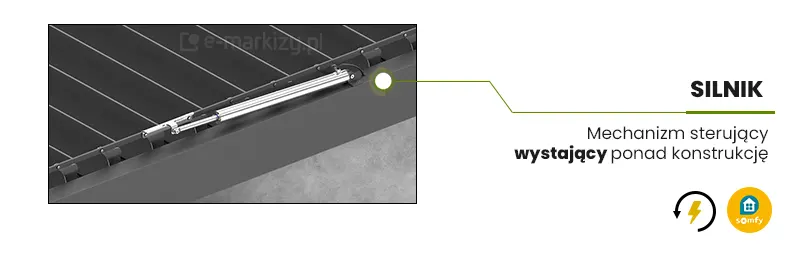 Mechanizm silnikowy sterujący lamelami dachu SB400R wystaje ponad konstrukcję