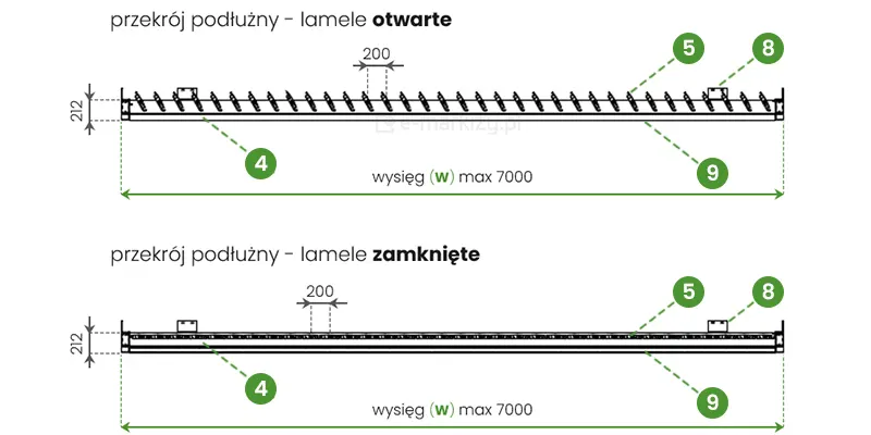 Wymiarowanie dachu SB400R z boku przy lamelach otwartych i zamkniętych - zaznaczenie elementów: 4. Belka wzdłużna (napędowa), 5. Pióro, 8. Uchwyt przyścienny, 9. Rynna