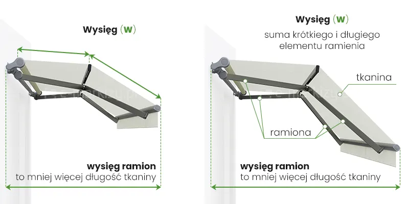 Pomiar wysięgu markizy allegro mol